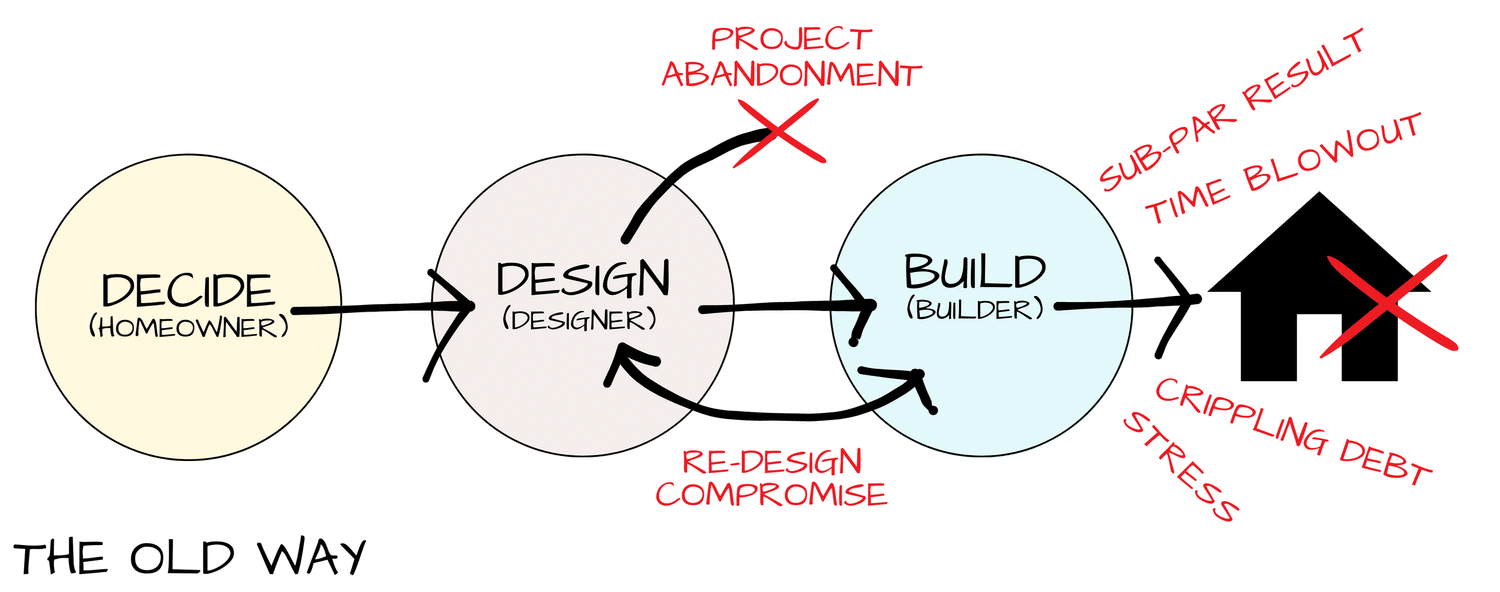Know Why 80% Of Designs Never Get Built